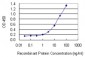 HPX Antibody (monoclonal) (M01)